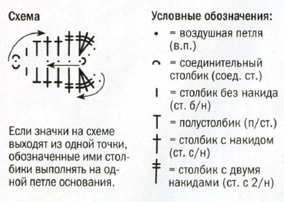 Вязание крючком. Схема декоративного цветка для женских носков