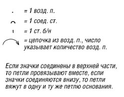 Вязание крючком. Схема декора бабочка женского украшения для босых ног