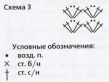 Вязание крючком. Схема узоров для летнего женского платья-сетки Вязание крючком. Схема узоров для летнего женского платья-сетки