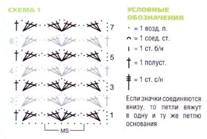 Вязание крючком. Схема ажурного узора для летнего женского платья-туники Вязание крючком. Схема ажурного узора для летнего женского платья-туники