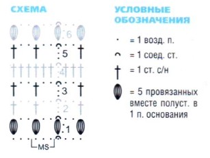 Вязание крючком. Схема простого ажурного сетчатого узора для летней женской туники Вязание крючком. Схема простого ажурного сетчатого узора для летней женской туники