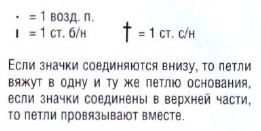 Вязание крючком. Схема ажурного узора для летней женской туники Вязание крючком. Схема ажурного узора для летней женской туники