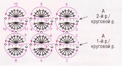 Вязание крючком. Схема кружочков для летней женской туники-платья