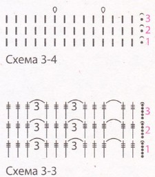 Вязание крючком. Схема узора для летнего женского сарафана