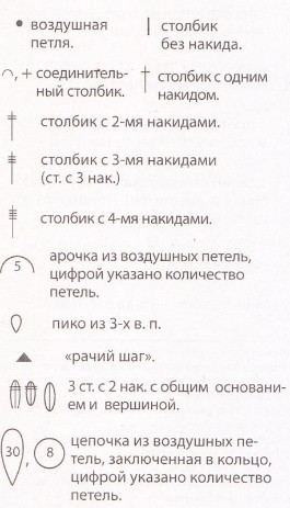 Вязание крючком. Схема узора лифа летнего женского сарафана Вязание крючком. Схема узора лифа летнего женского сарафана