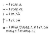 Вязание крючком. Схема цветочных квадратных мотивов для летнего жилета