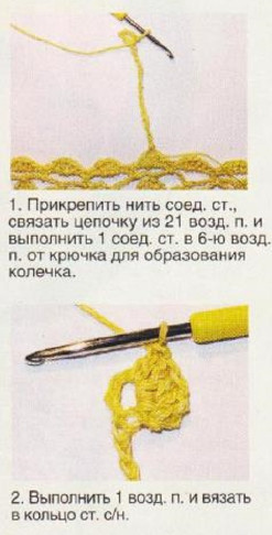Вязание крючком. Как вязать бахрому Вязание крючком. Как вязать бахрому