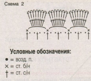 Вязание крючком. Схема ажурного узора для летнего жакета