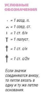 Вязание крючком. Схема узоров для женского летнего топа на кокетке