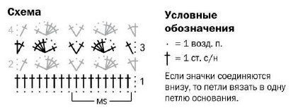 Вязание крючком. Схема узоров для женской летней безрукавки