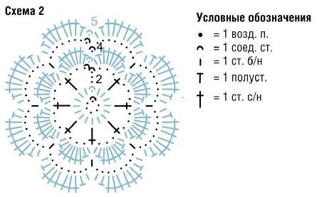 Вязание крючком. Схема декоративного цветка для женской летней безрукавки