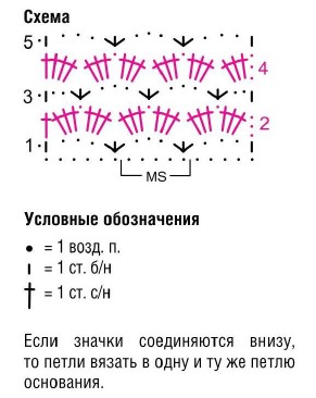 Вязание крючком. Схема сетчатого узора для женской летней безрукавки