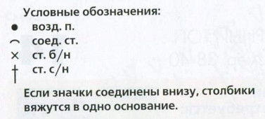 Вязание крючком. Схема узоров для женского летнего топа