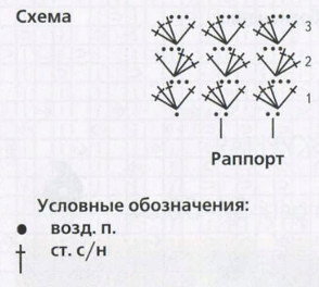 Вязание крючком. Схема узоров для женского летнего топа с открытой спиной Вязание крючком. Схема узоров для женского летнего топа с открытой спиной