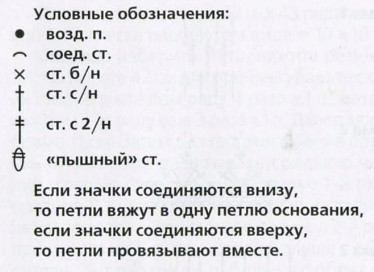 Вязание крючком. Схема узоров для женской летней безрукавки из мотивов и сетки Вязание крючком. Схема узоров для женской летней безрукавки из мотивов и сетки