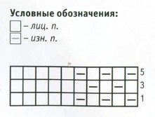 Вязание спицами. Схема рельефной дорожки для подушки