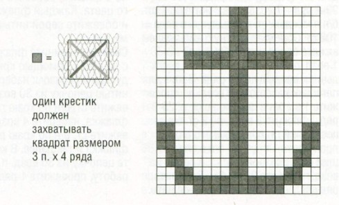 Вязание спицами. Схема вышивки якоря для подушки