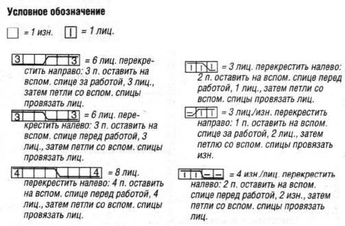 Вязание спицами. Схема рельефного узора с косами для подушки