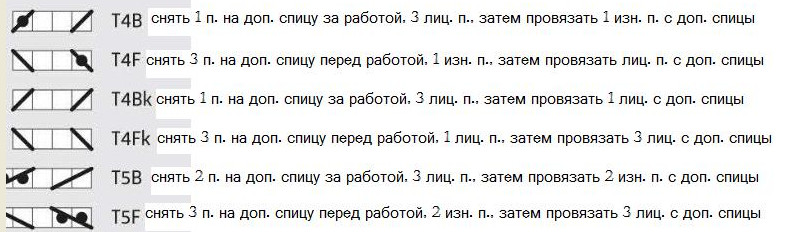 Вязание спицами. Схема рельефного узора с косами для подушки Вязание спицами. Схема рельефного узора с косами для подушки