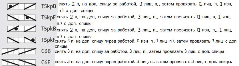 Вязание спицами. Схема рельефного узора с косами для подушки