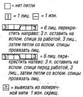 Вязание спицами. Схема узора с косами для пледа
