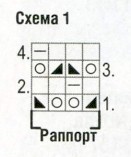 Вязание спицами. Схема ажурных и рельефных узоров для детского пледа
