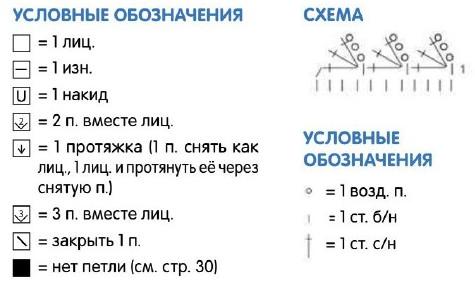 Вязание спицами. Схема ажурных и рельефных узоров для детского пледа