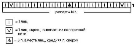 Вязание спицами. Схема волнистого узора для пледа