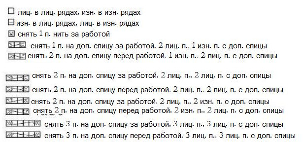 Вязание спицами. Схема рельефных узоров для пледа