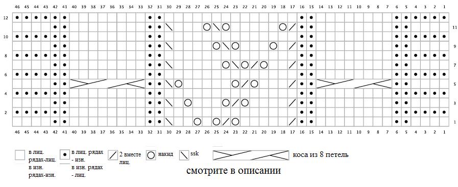 Вязание спицами. Схема рельефно-ажурного узора для пледа