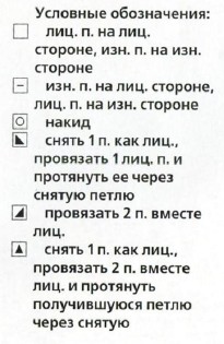 Вязание спицами. Схема ажурных ромбов для пледа