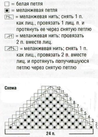 Вязание спицами. Схема узора и убавлений для мужской шапки