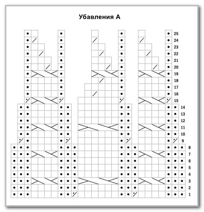 Вязание спицами. Шапка и шарф с рельефными узорами. Размер S (L)