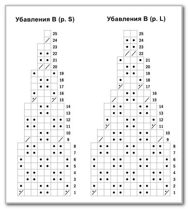 Вязание спицами. Шапка и шарф с рельефными узорами. Размер S (L)