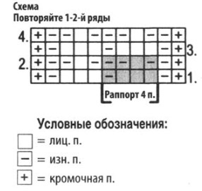 Вязание спицами. Схема рельефного узора из лицевых и изнаночных для мужского жакета Вязание спицами. Схема рельефного узора из лицевых и изнаночных для мужского жакета