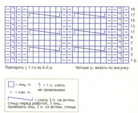 Вязание спицами. Схема узора косы для мужского жакета