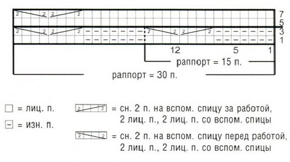 Вязание спицами. Схема двойной косы для мужского жакета