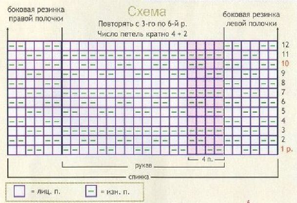Вязание спицами. Схема рельефного мелкого узора для мужского жакета Вязание спицами. Схема рельефного мелкого узора для мужского жакета