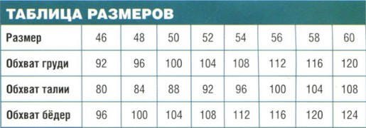 Вязание спицами. Таблица размеров