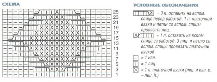 Вязание спицами. Схема узоров ромбы и косы для мужского жакета