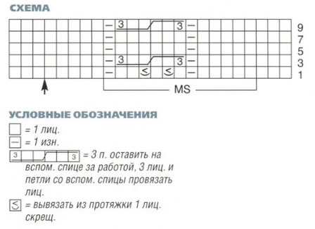 Вязание спицами. Схема дорожек из кос для мужского жакета