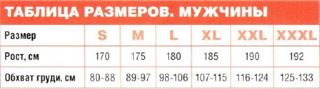 Вязание спицами. Таблица размеров
