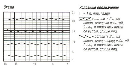 Вязание спицами. Схема рельефного узора для мужского жакета