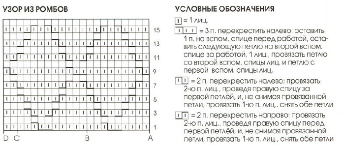 Вязание спицами. Схема узора с ромбами для мужского жакета, шапки и шарфа