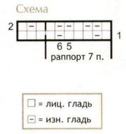 Вязание спицами. Схема фантазийной резинки для мужского жакета