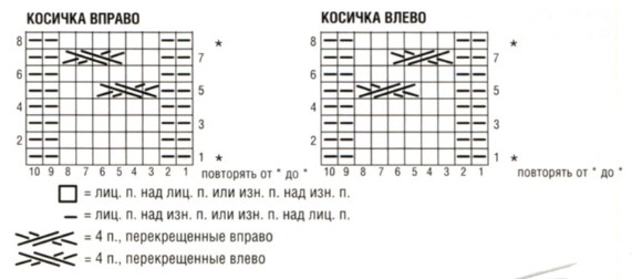 Вязание спицами. Схема узора с косами для мужского жакета Вязание спицами. Схема узора с косами для мужского жакета