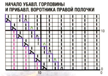 Вязание спицами. Схема узора для мужского жакета-пальто Вязание спицами. Схема узора для мужского жакета-пальто