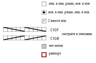 Вязание спицами. Схемы рельефных узоров для мужского жакета