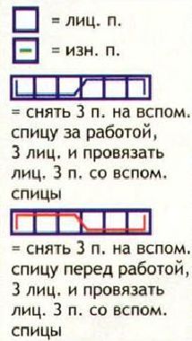 Вязание спицами. Схема узора косы для мужского жакета