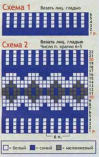 Вязание спицами. Схема жаккардового орнамента для мужского жакета Вязание спицами. Схема жаккардового орнамента для мужского жакета